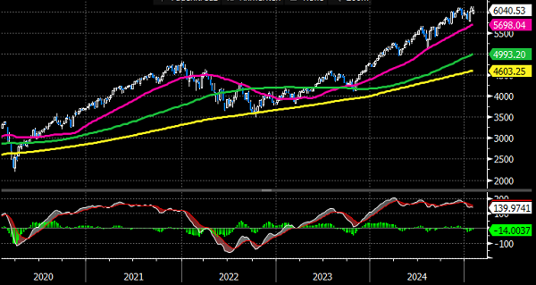 St.Galler Kantonalbank: S&P 500 -5 Jahre Woche St.Galler Kantonalbank: S&P 500 -5 Jahre Woche